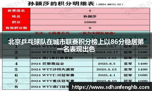 北京乒乓球队在城市联赛积分榜上以86分稳居第一名表现出色