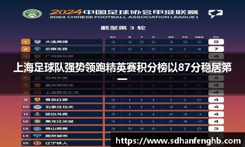 上海足球队强势领跑精英赛积分榜以87分稳居第一