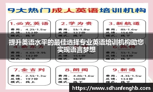 提升英语水平的最佳选择专业英语培训机构助您实现语言梦想